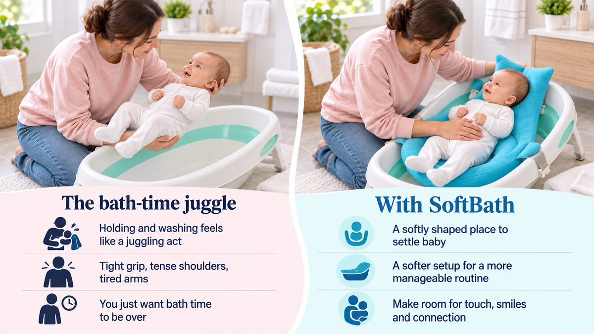 Desktop comparison of a parent holding a clothed baby over a dry tub and a clothed baby reclining in blue SoftBath, with bath-time concern and value captions